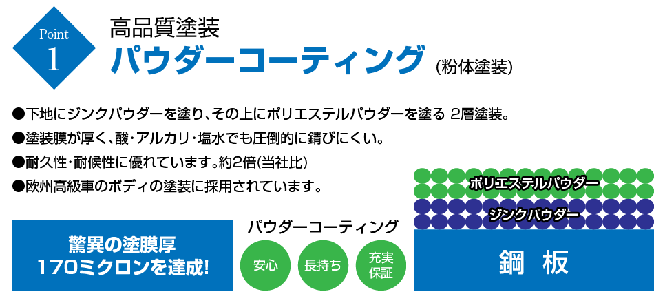 高品質塗装パウダーコーティング(粉体塗装)