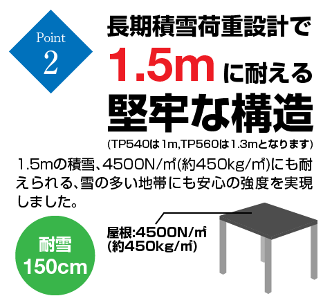 長期積雪荷重設計で1.5mに耐える堅牢な構造