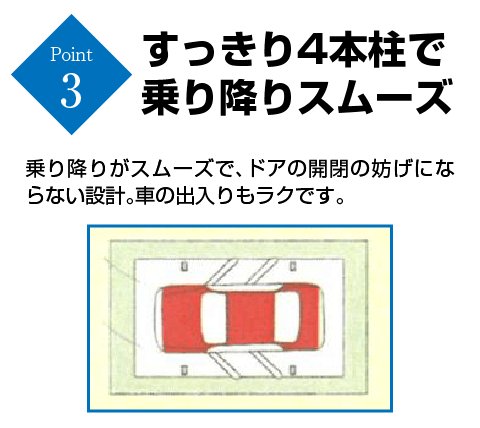 すっきり4本柱で乗り降りスムーズ